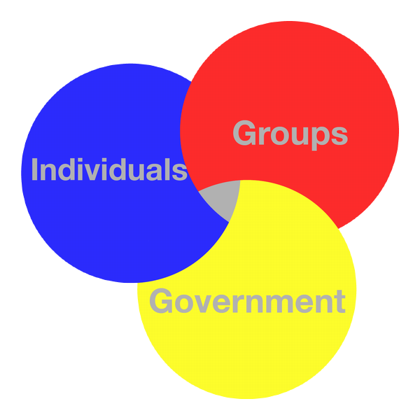 Interest Groups []